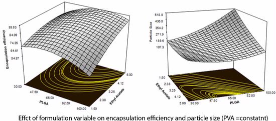 vishwanatha lab opti amal