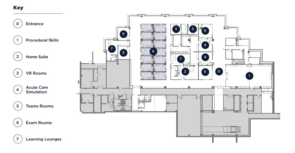 UNT Health Regional Simulation Center