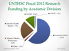 FY2012 Research Funding Percentages by Division Thumbnail