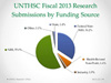 FY2013_Research_Submission_Percentages_by_Source_Thumbnail_1
