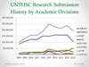 FY2013_Research_Submission_by_Division_Thumbnail