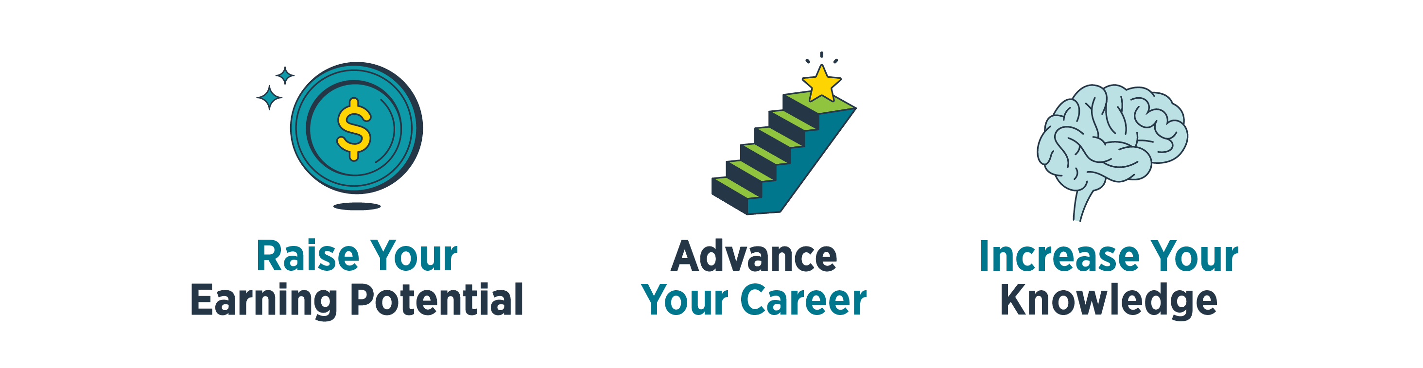 Raise your earning potential. Advance your career. Increase your knowledge.