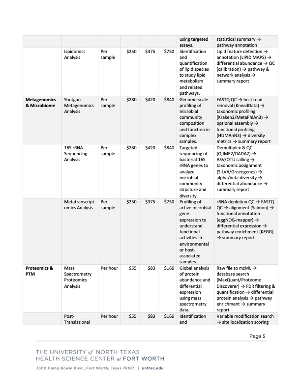 HPC Core Rates page 5 HPC Core Rates page 5