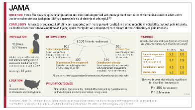 JAMA_PACBACK Trial