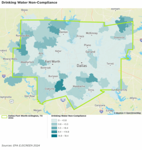 Drinking Water Non Compliance
