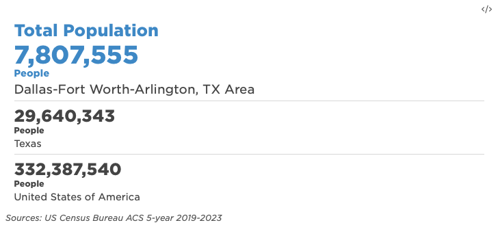 Total Population Pic
