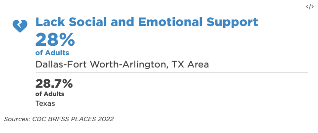Callout Lack Social and Emotional Support