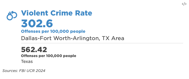 Callout Violent Crime Rate